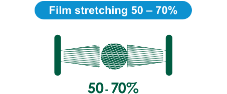 Film stretching 50-70%